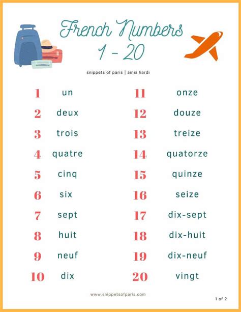 neuf. nine. 10. dix. ten. Let’s start off memorizing these ones. Once you can count to ten in French, you’ll be able to use these words for creating all the bigger French numbers. So let’s go: Zéro, un, deux, trois, quatre, cinq, …